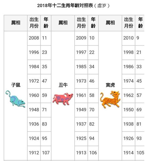 86年次 生肖|民國86年出生 西元 年齢對照表・台灣國定假期